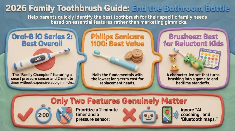 Best Electric Toothbrushes for Families (2026 Buyer's Guide)