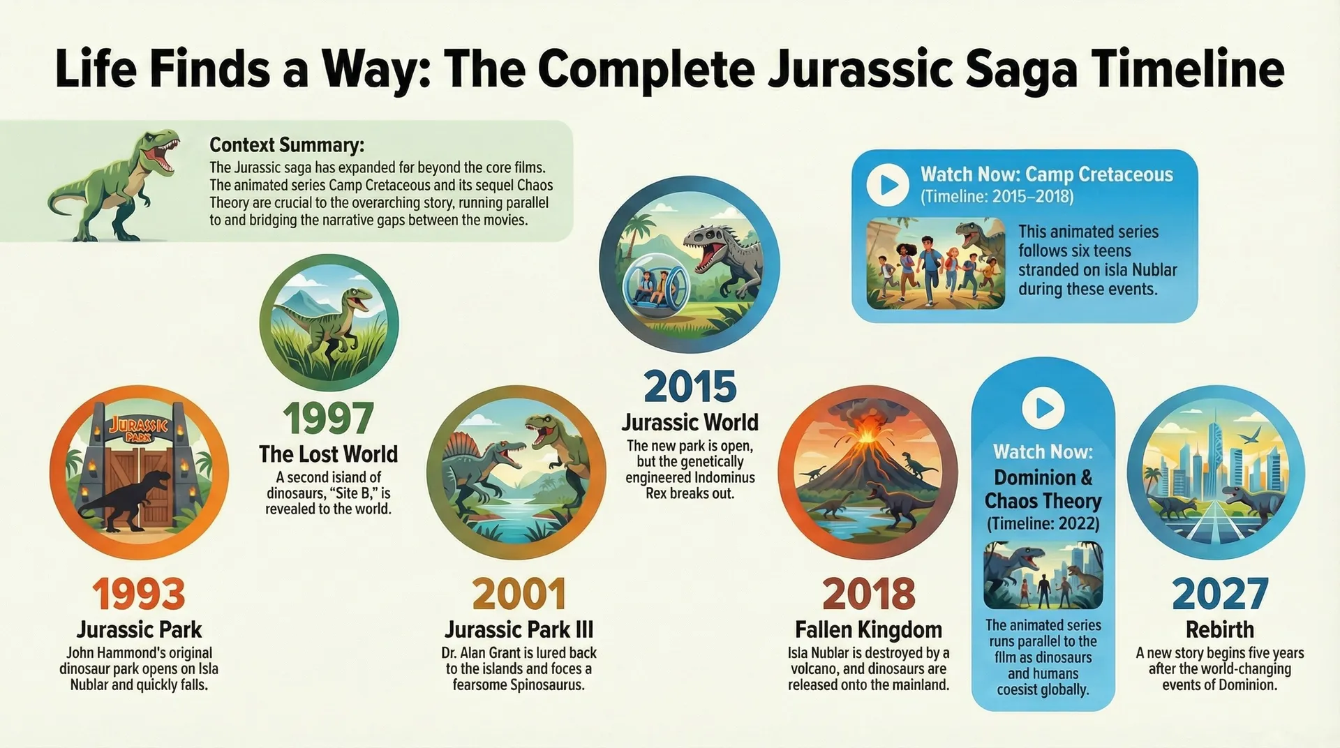 Jurassic Park & World Hub