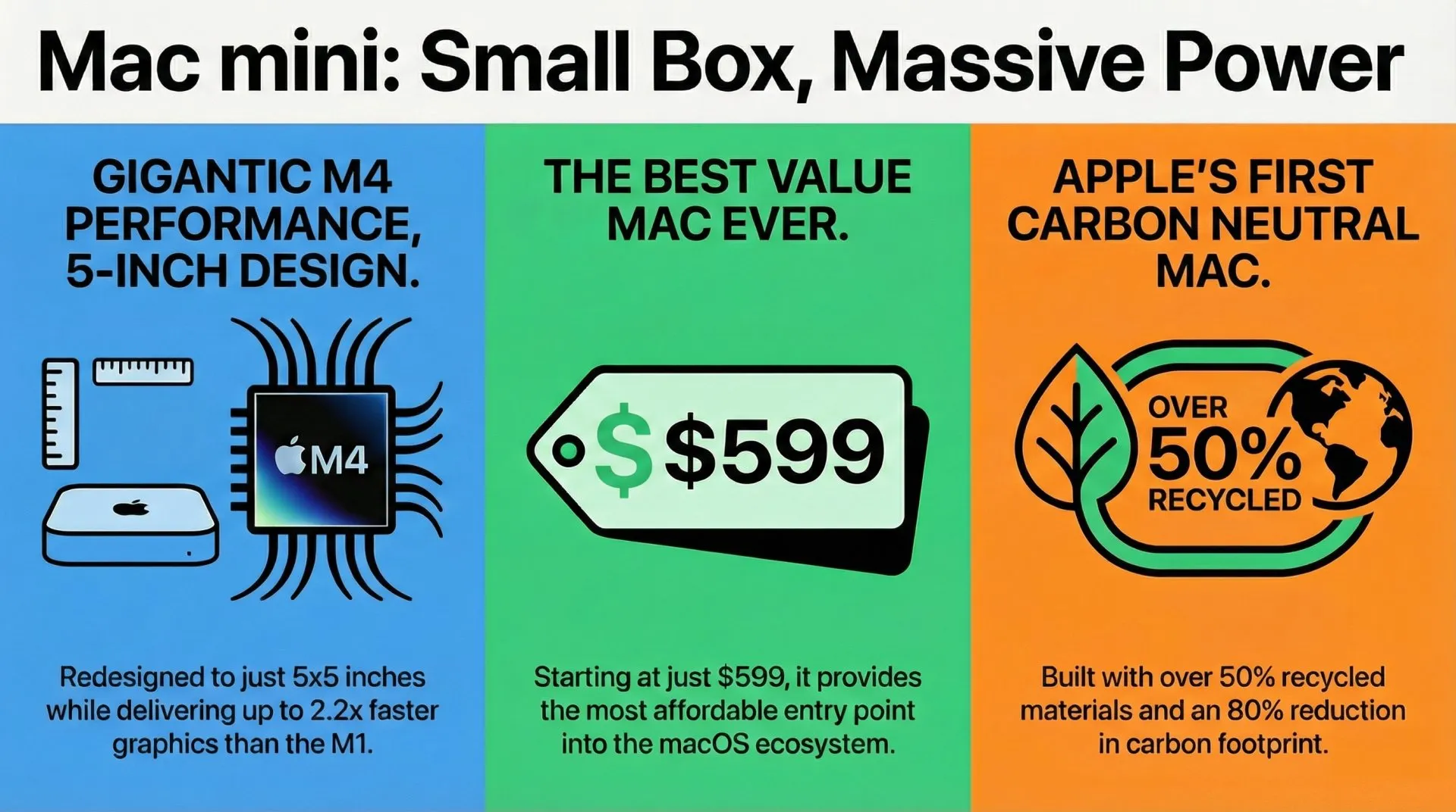 Apple Mac mini