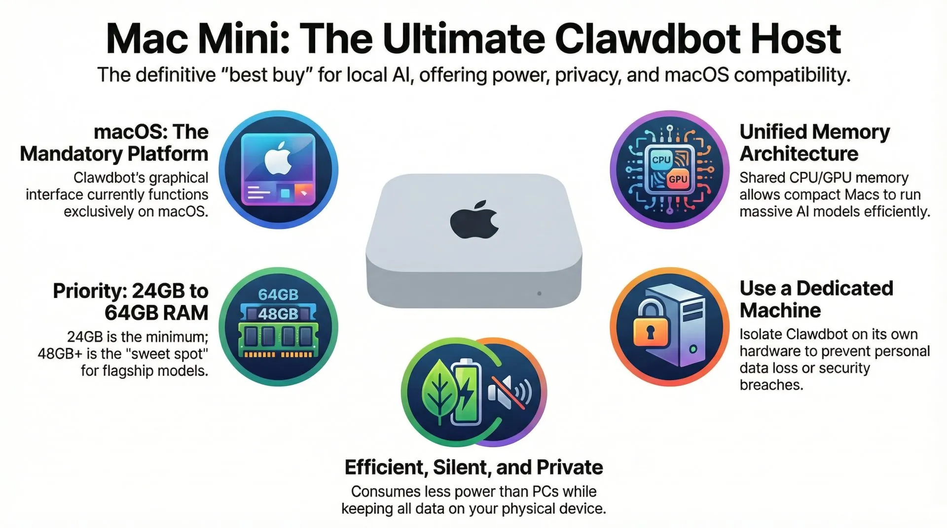 Mac mini M4 dedicated server for Clawdbot (OpenClaw) AI