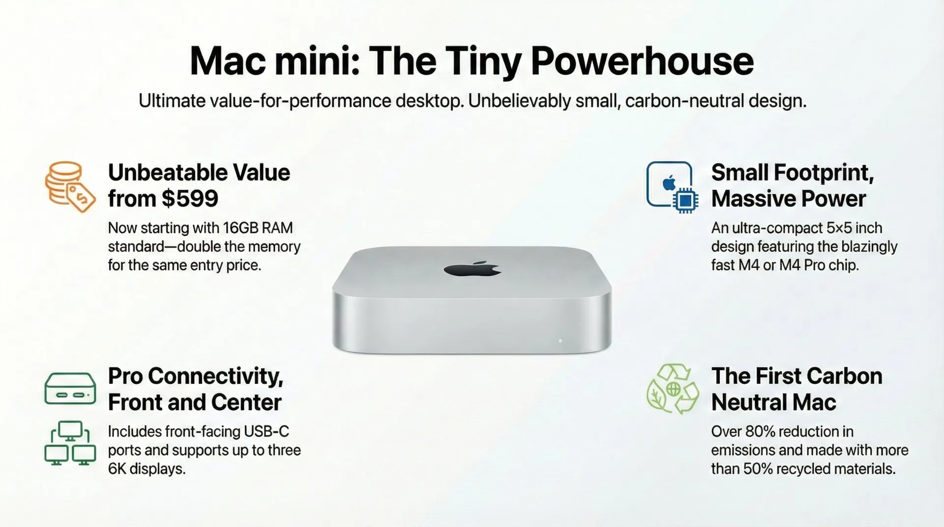 Mac mini M4
