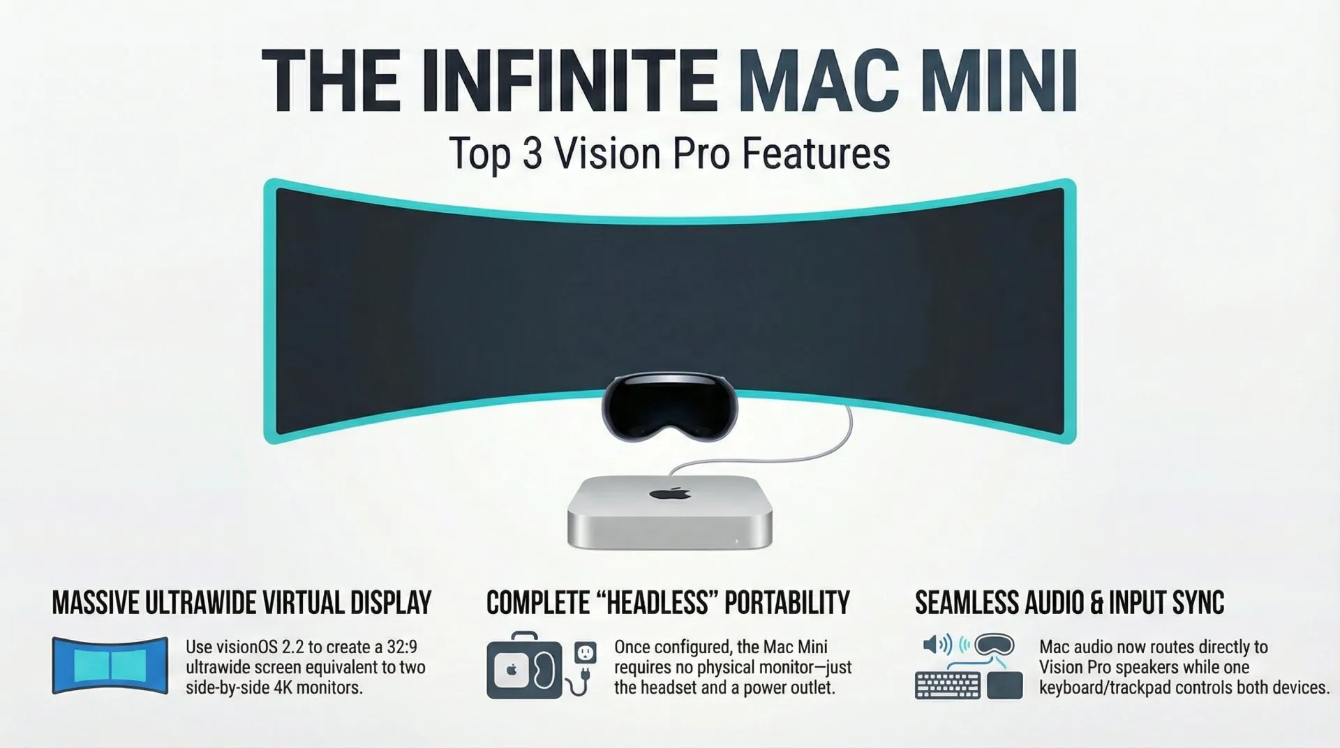 Apple Vision Pro with Mac Mini